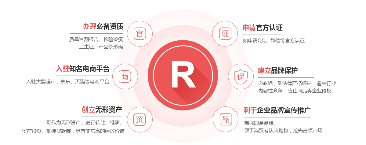 道孚商标注册的作用